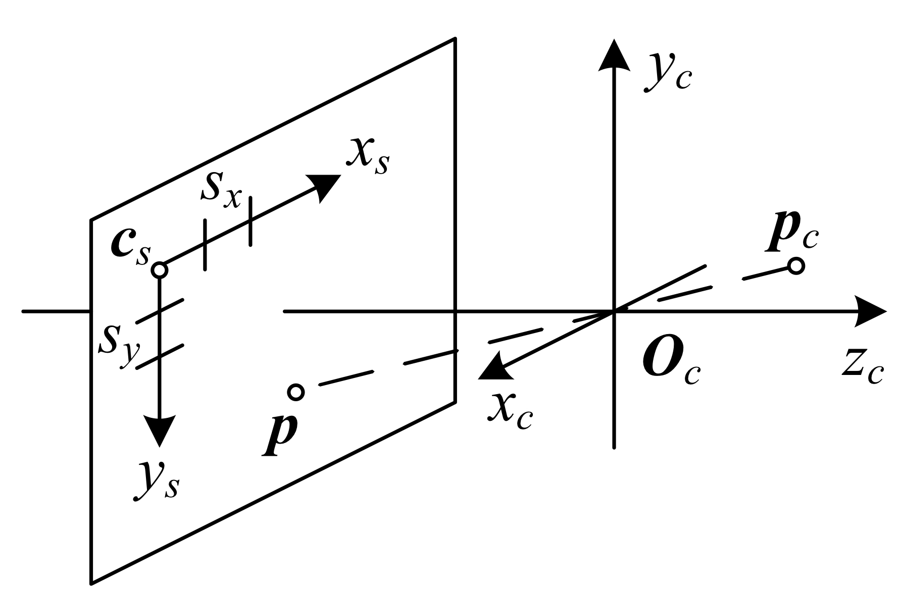 2.8
