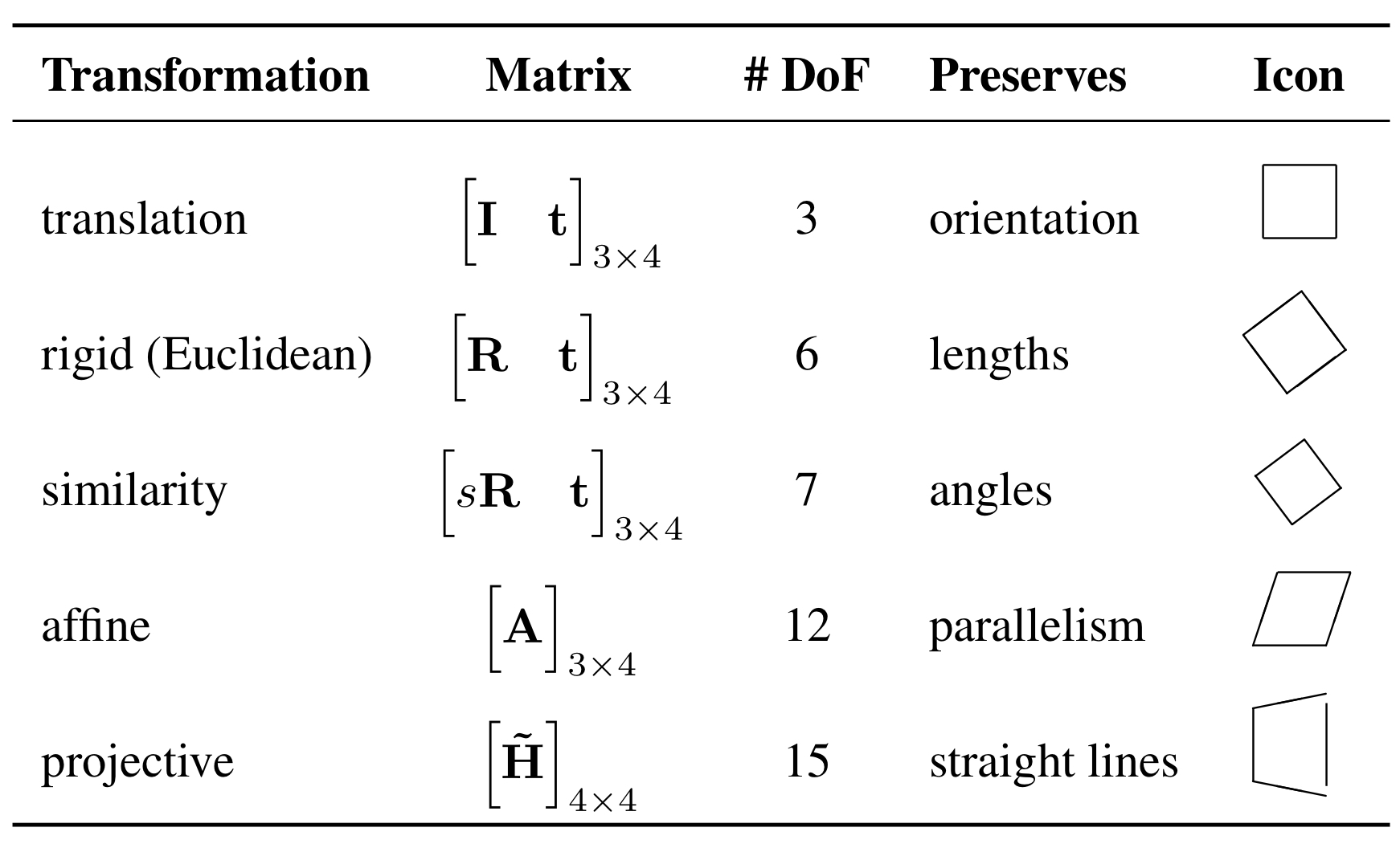 table2.2