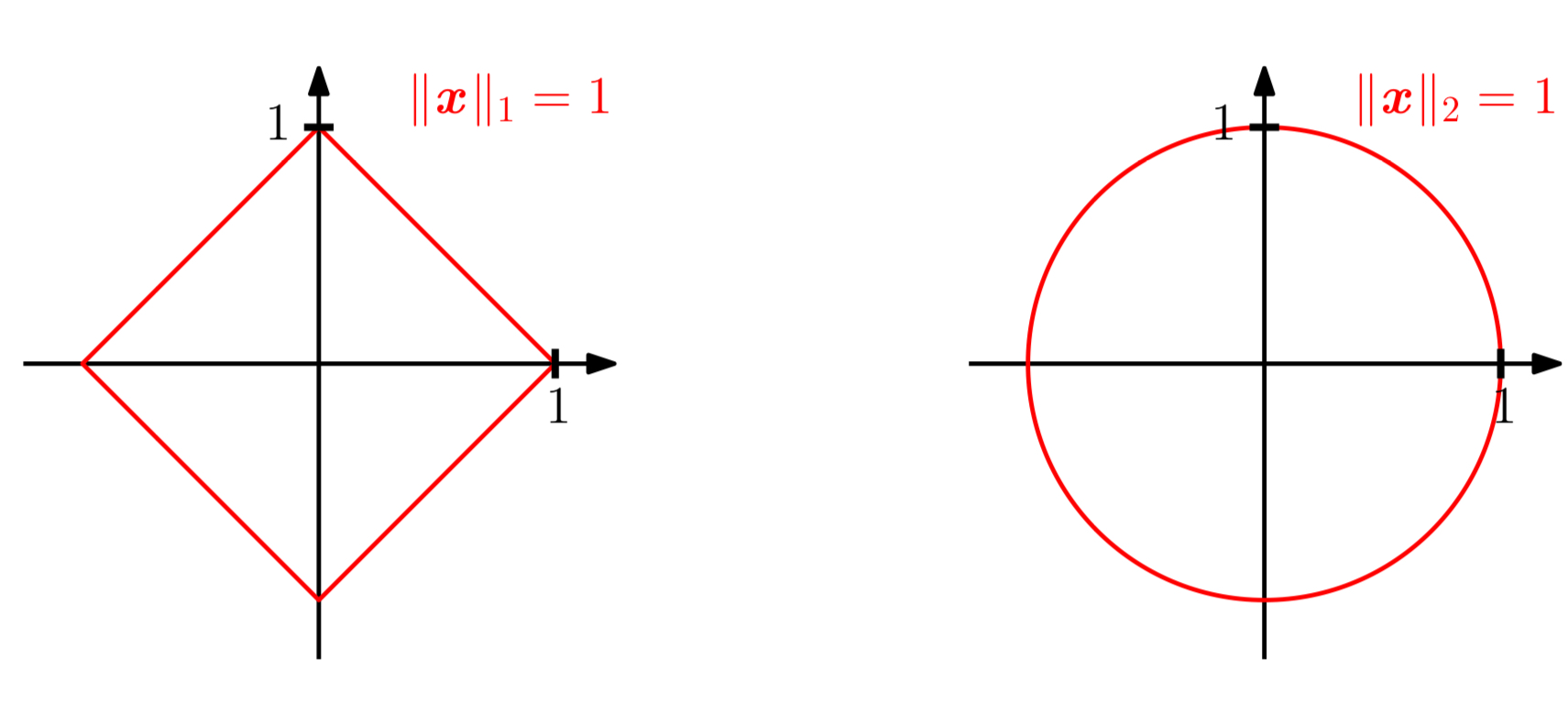3.1