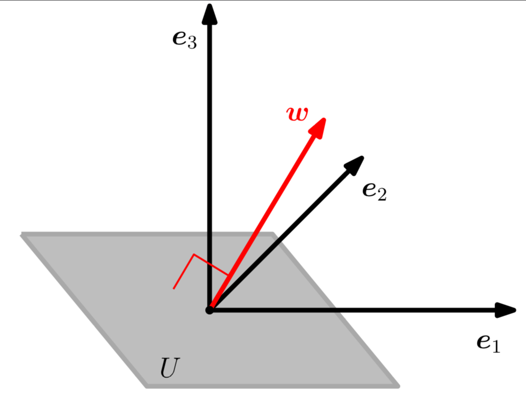 3.3