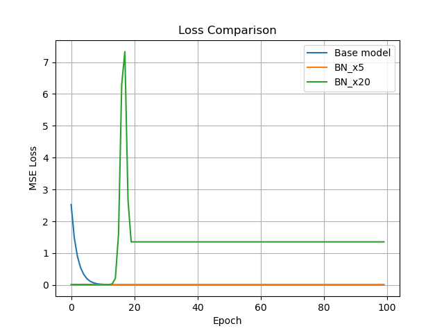 LR_Comparison