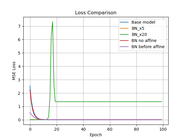 Various_Comparison
